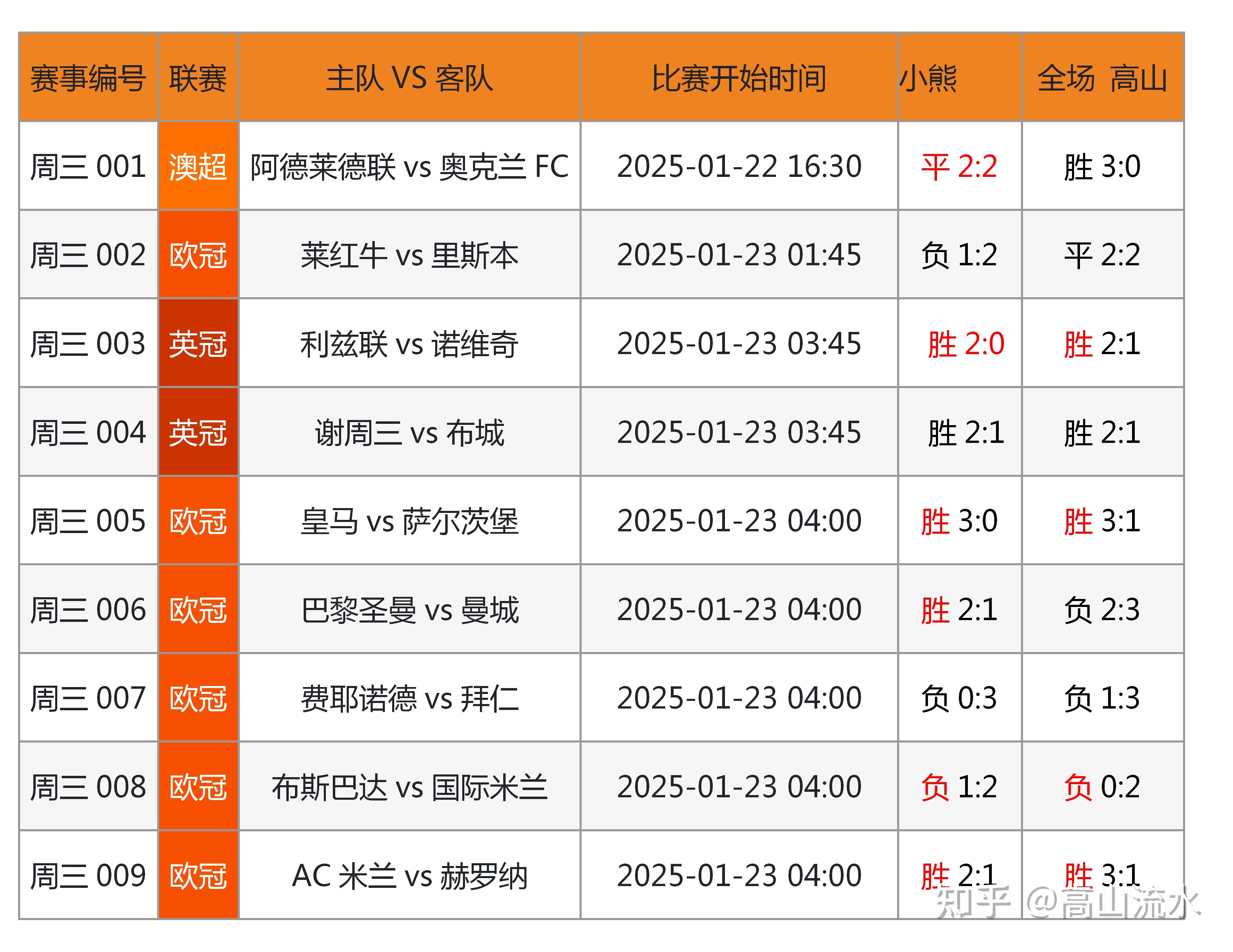 关于九游欢乐官方网站:中国足球智慧足球平台建设：数据分析与决策支持的信息