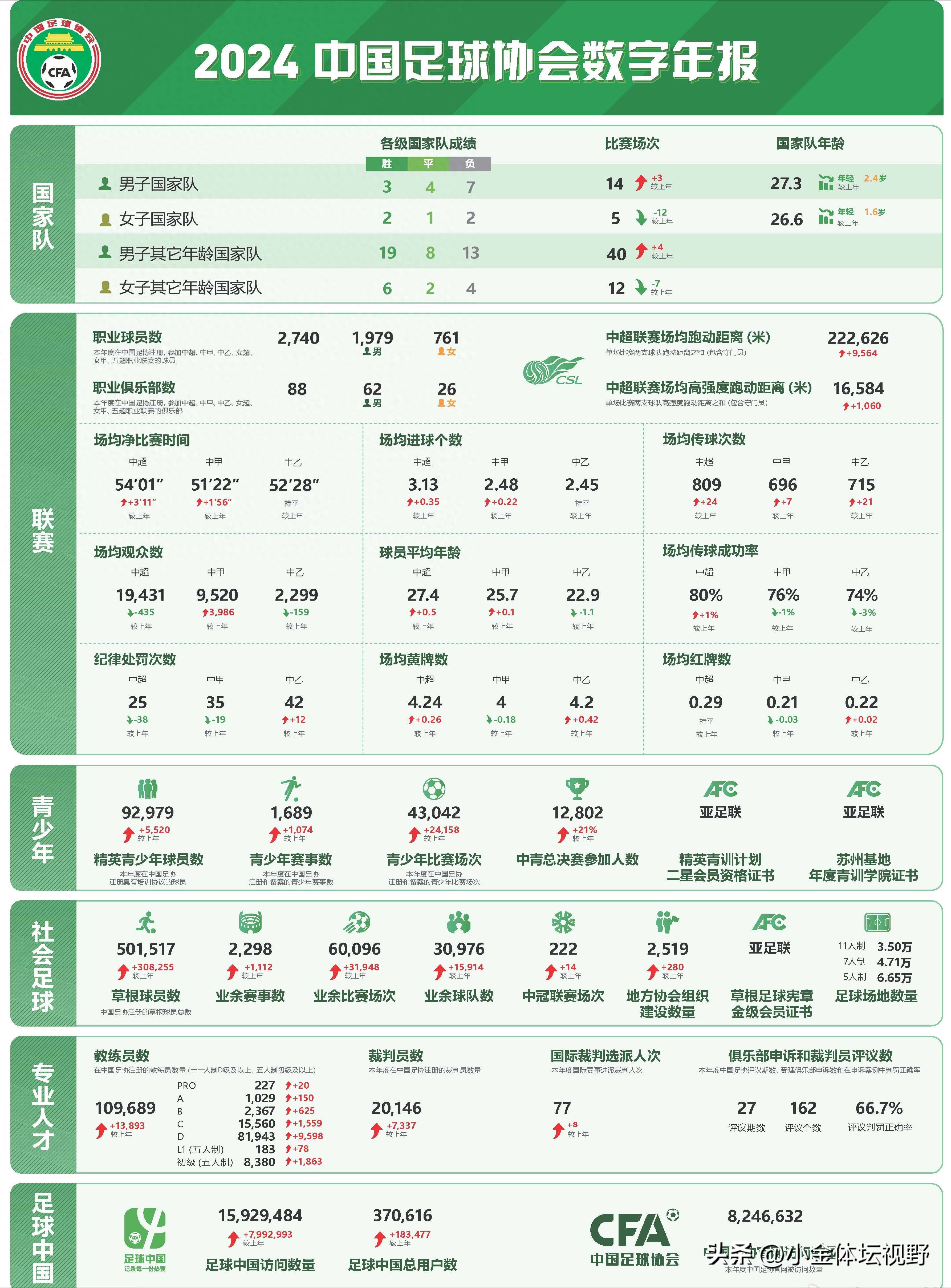 关于九游欢乐官方网站:中国足球智慧足球平台建设：数据分析与决策支持的信息