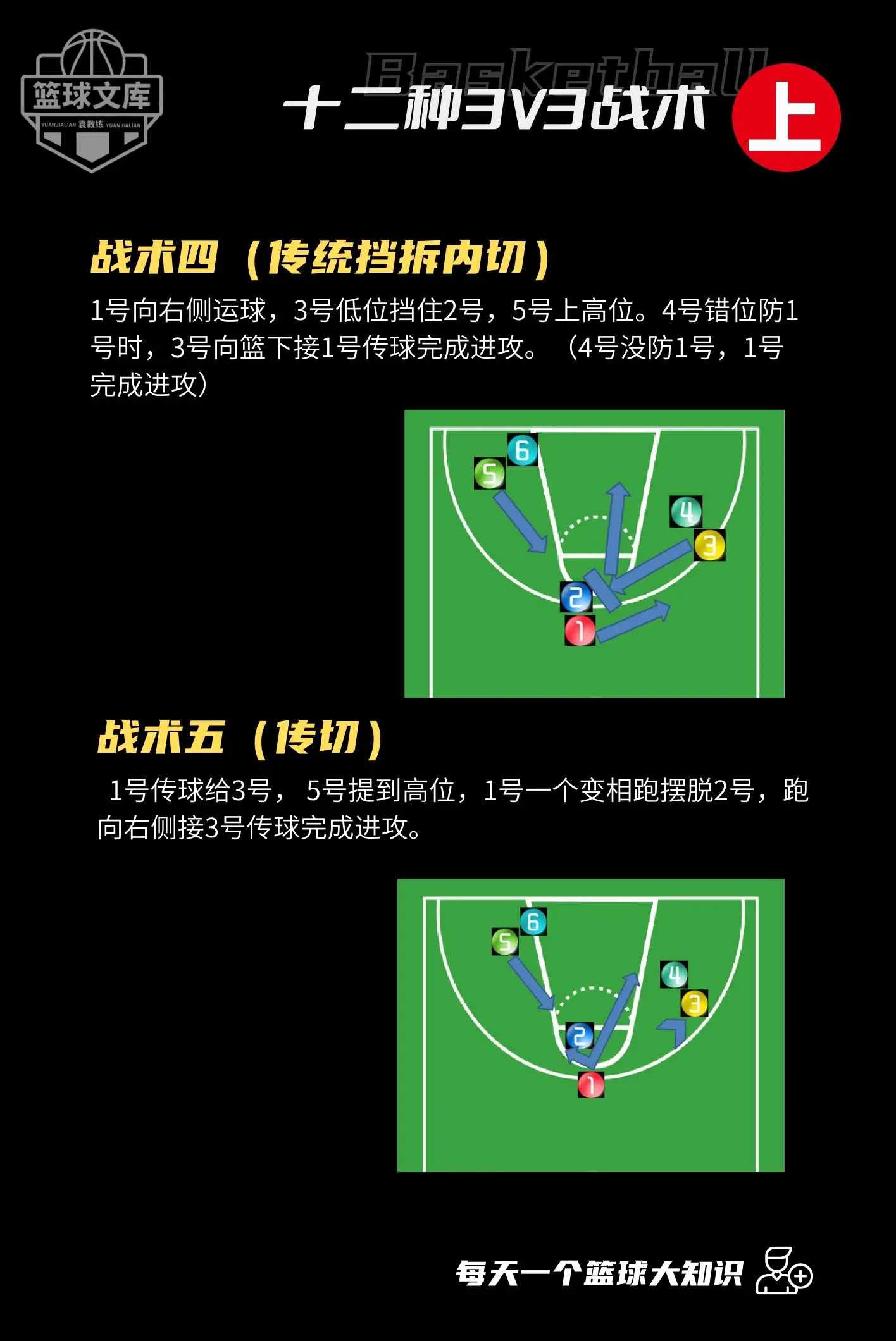 九游欢乐平台：篮球训练营的比赛录像分析技术应用案例：帮助球员发现问题，提升水平的简单介绍