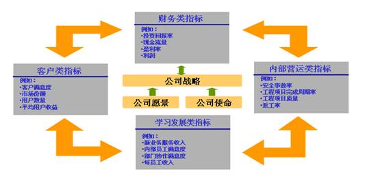 九游欢乐官方网站:中国足球协会的战略绩效管理体系构建：基于平衡计分卡（BSC）的简单介绍