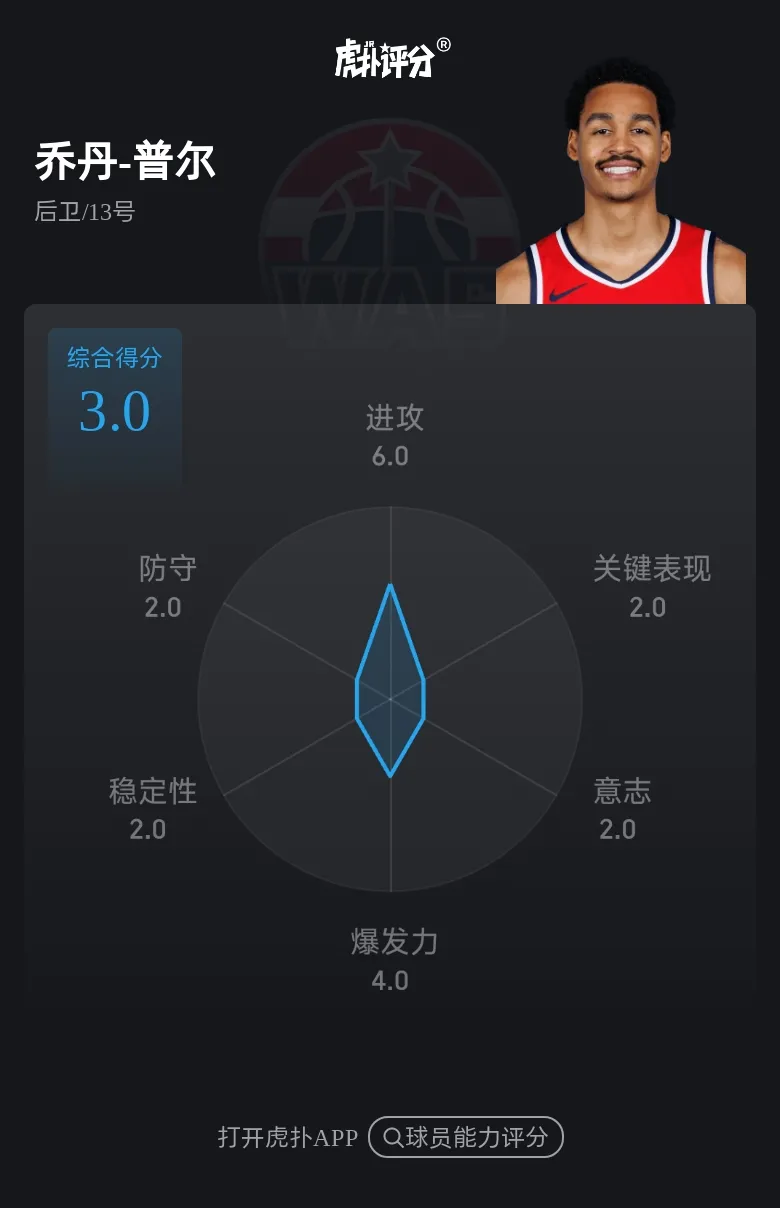 九游欢乐APP：NBA联盟公布新赛季最佳第六人候选名单：普尔在列的简单介绍