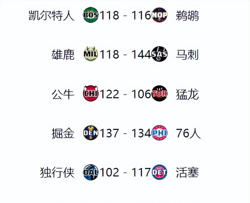 九游欢乐APP：凯尔特人队东部决赛：能否战胜雄鹿，重返总决赛？