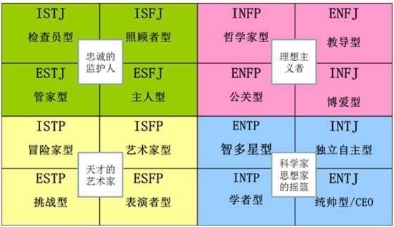 九游欢乐官方网站:中国足球留洋球员的职业生涯规划与管理：基于MBTI性格测试的简单介绍