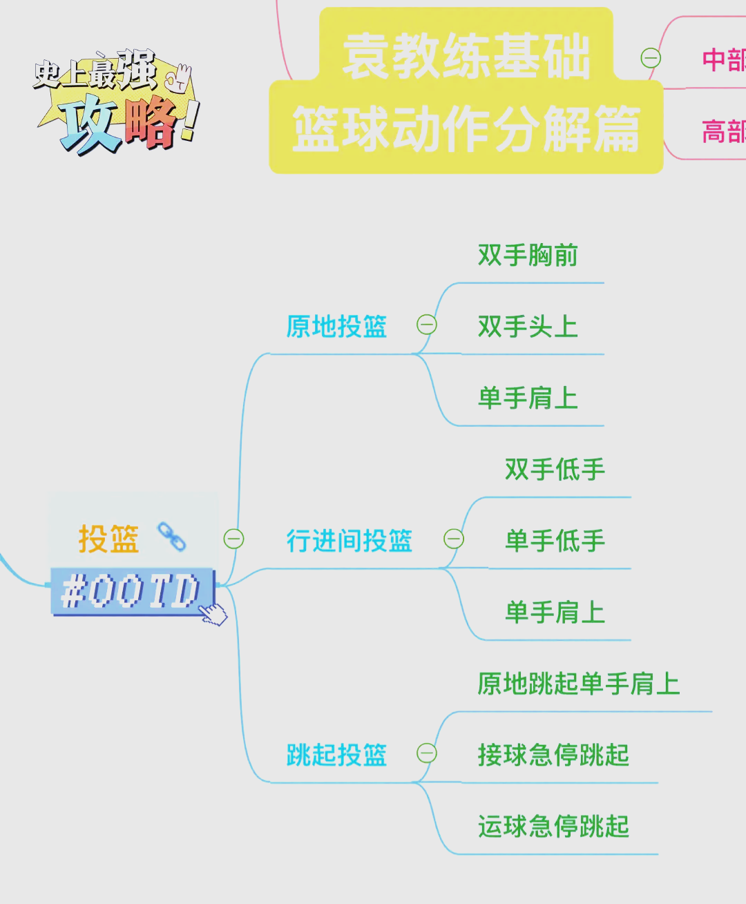 关于九游欢乐平台：篮球训练营的技术指导方法分享：帮助青少年球员提升篮球技术的信息