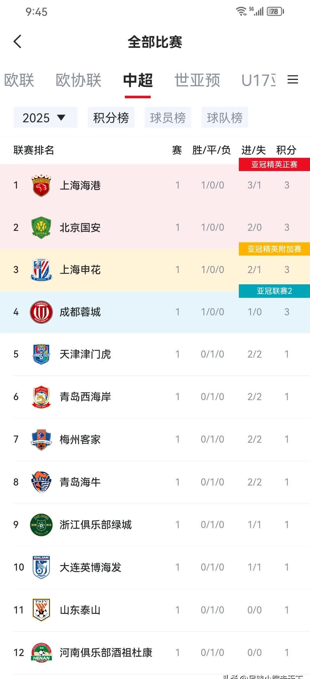 九游欢乐官方网站:上海海港队引援策略对球队整体实力的计量经济学分析的简单介绍