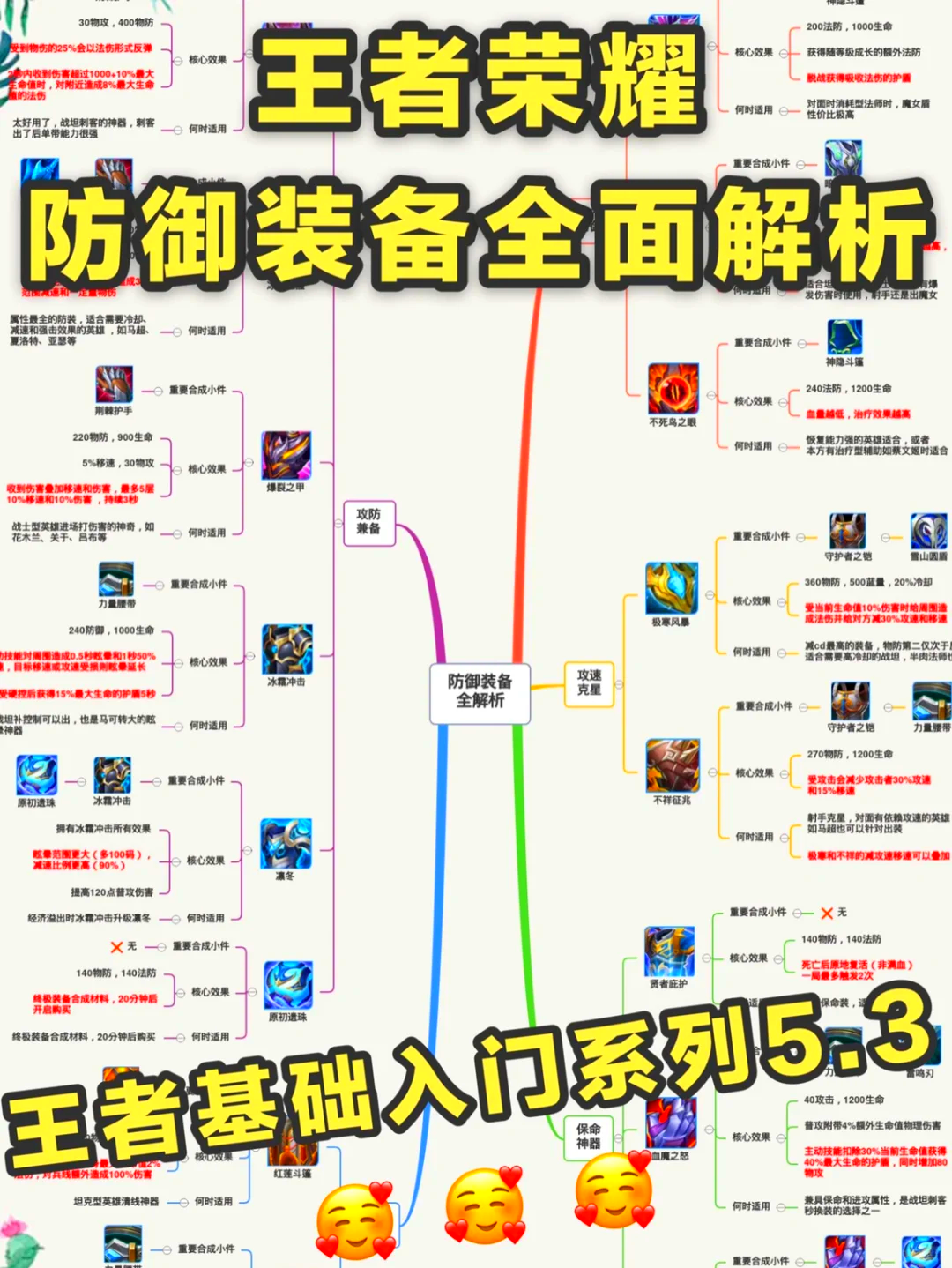 关于jiuyou.com:王者荣耀职业战队的战术指导，经典战例与解读的信息