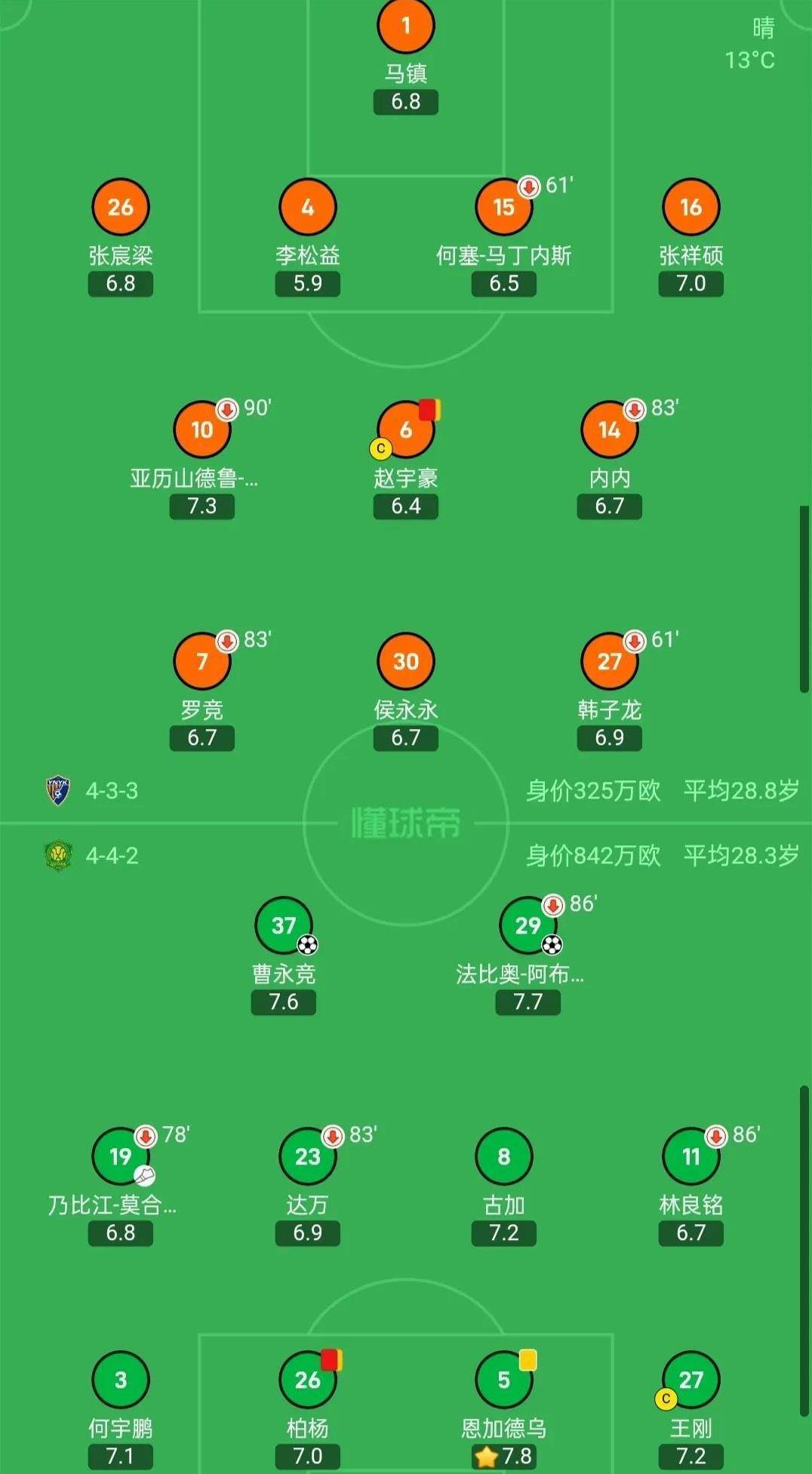 包含九游欢乐官方网站:中甲联赛冲超与保级：关键场次分析与球队策略的词条