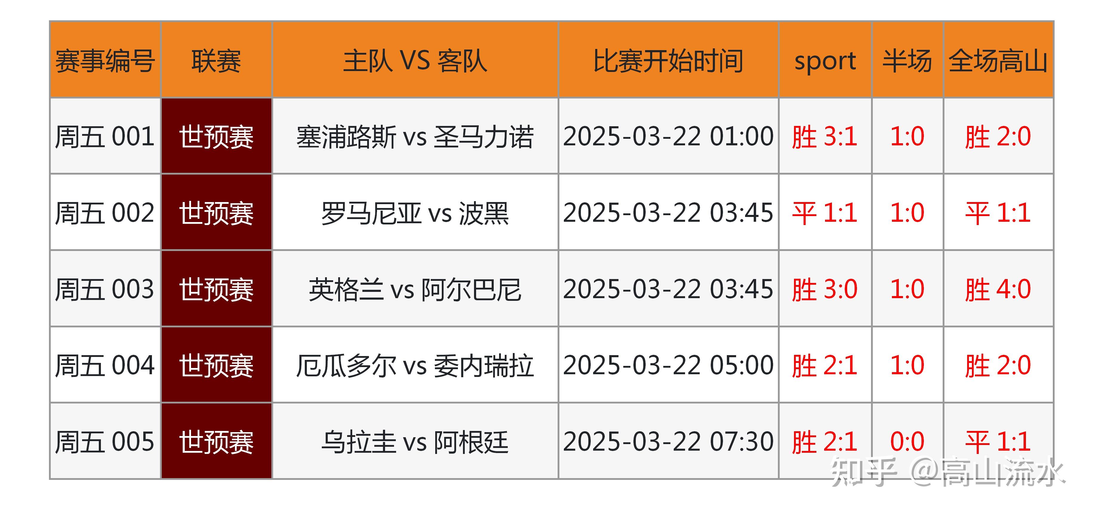 九游欢乐官方网站:中国足球智慧足球建设进展报告：数据驱动的训练与管理模式的简单介绍