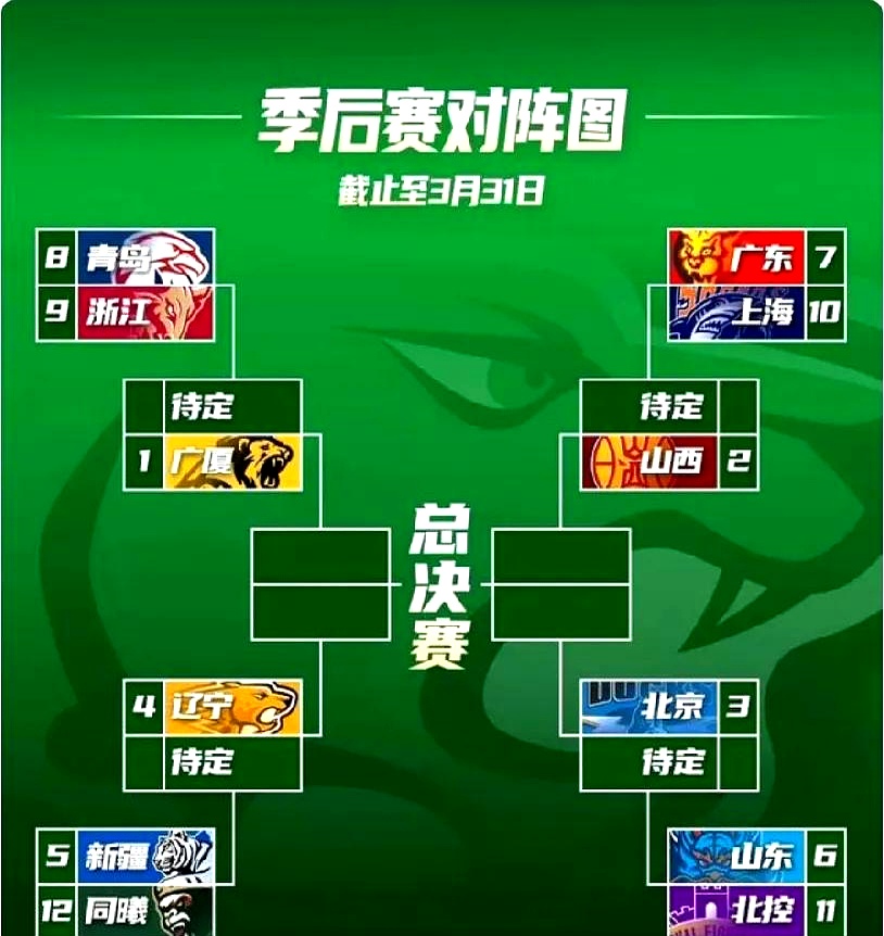 关于九游欢乐平台：CBA季后赛黑马分析：他们凭什么走到现在？的信息