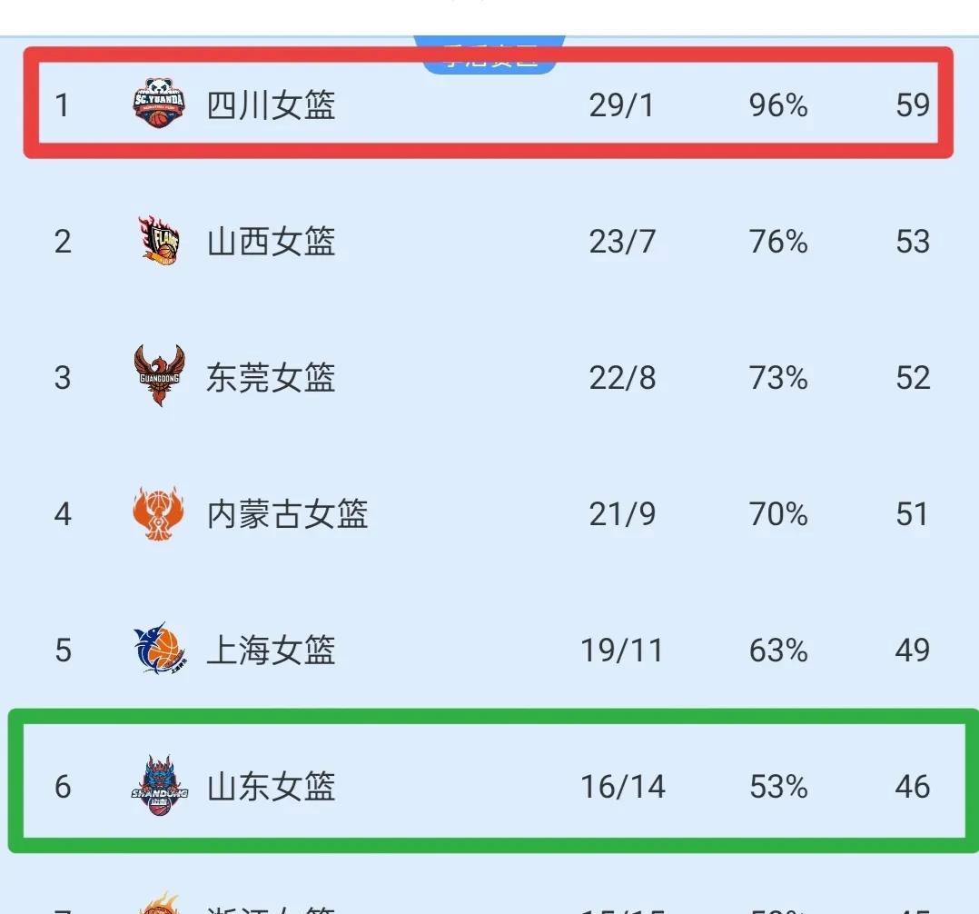 九游欢乐平台：WCBA联赛，球员的收入水平真的能反映她们的价值吗？的简单介绍