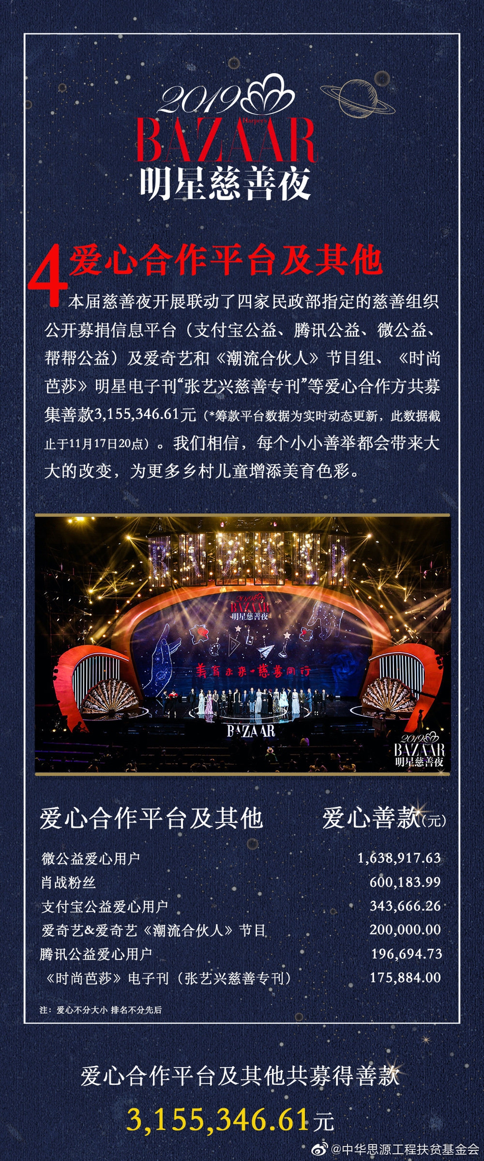 九游欢乐平台：篮球公益组织举办慈善晚宴，筹集善款的简单介绍