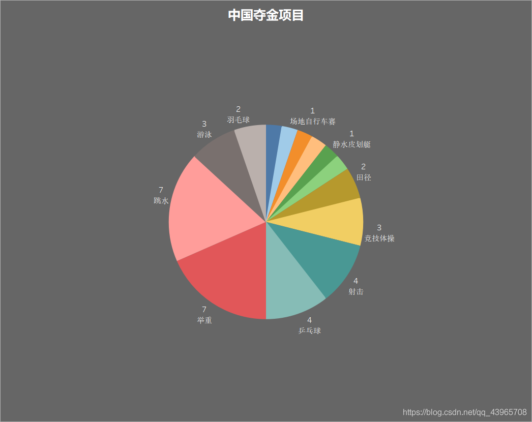 九游欢乐官方网站:中国女足国家队技战术数据可视化分析平台构建与应用的简单介绍