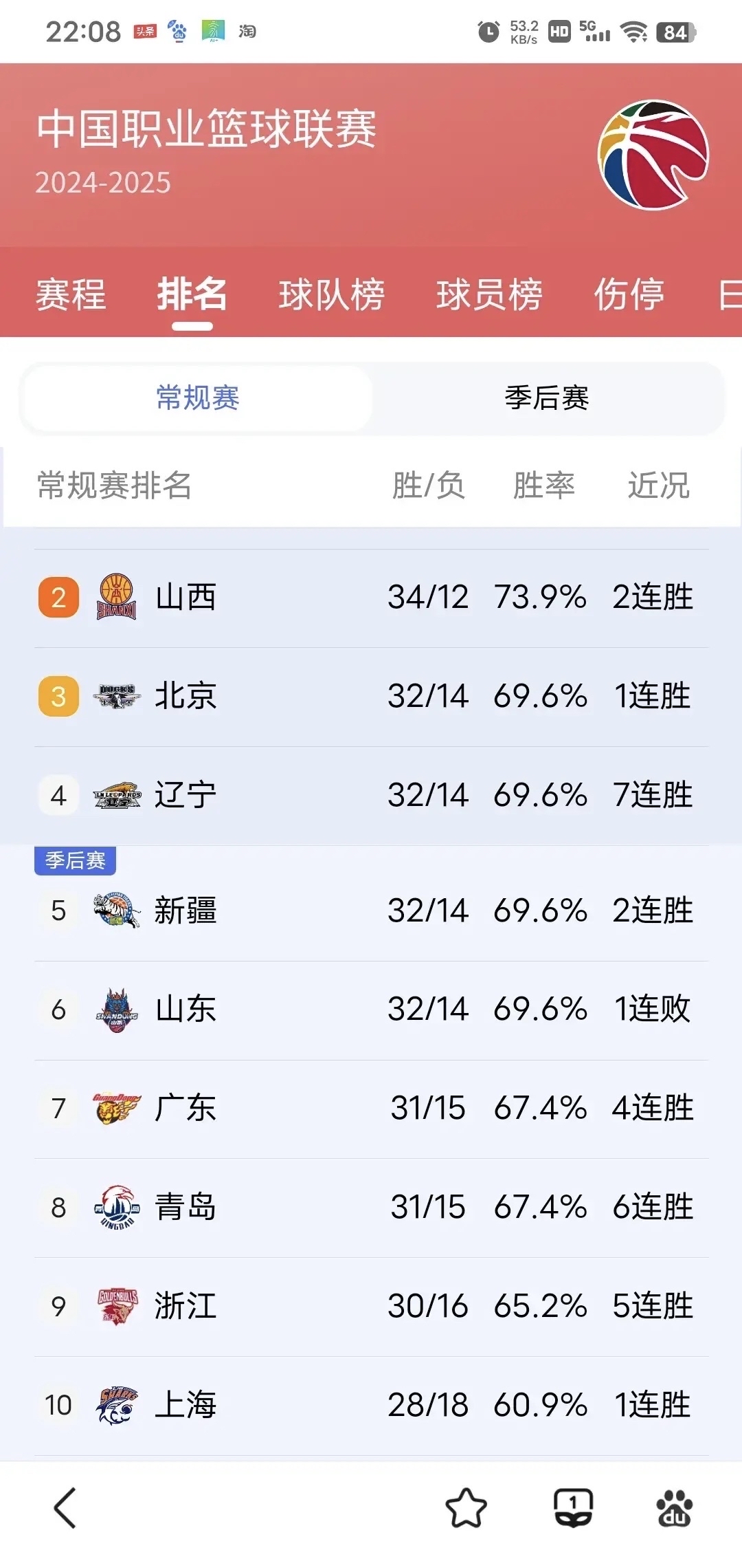 九游欢乐平台：CBA常规赛最佳阵容出炉，实至名归引热议的简单介绍