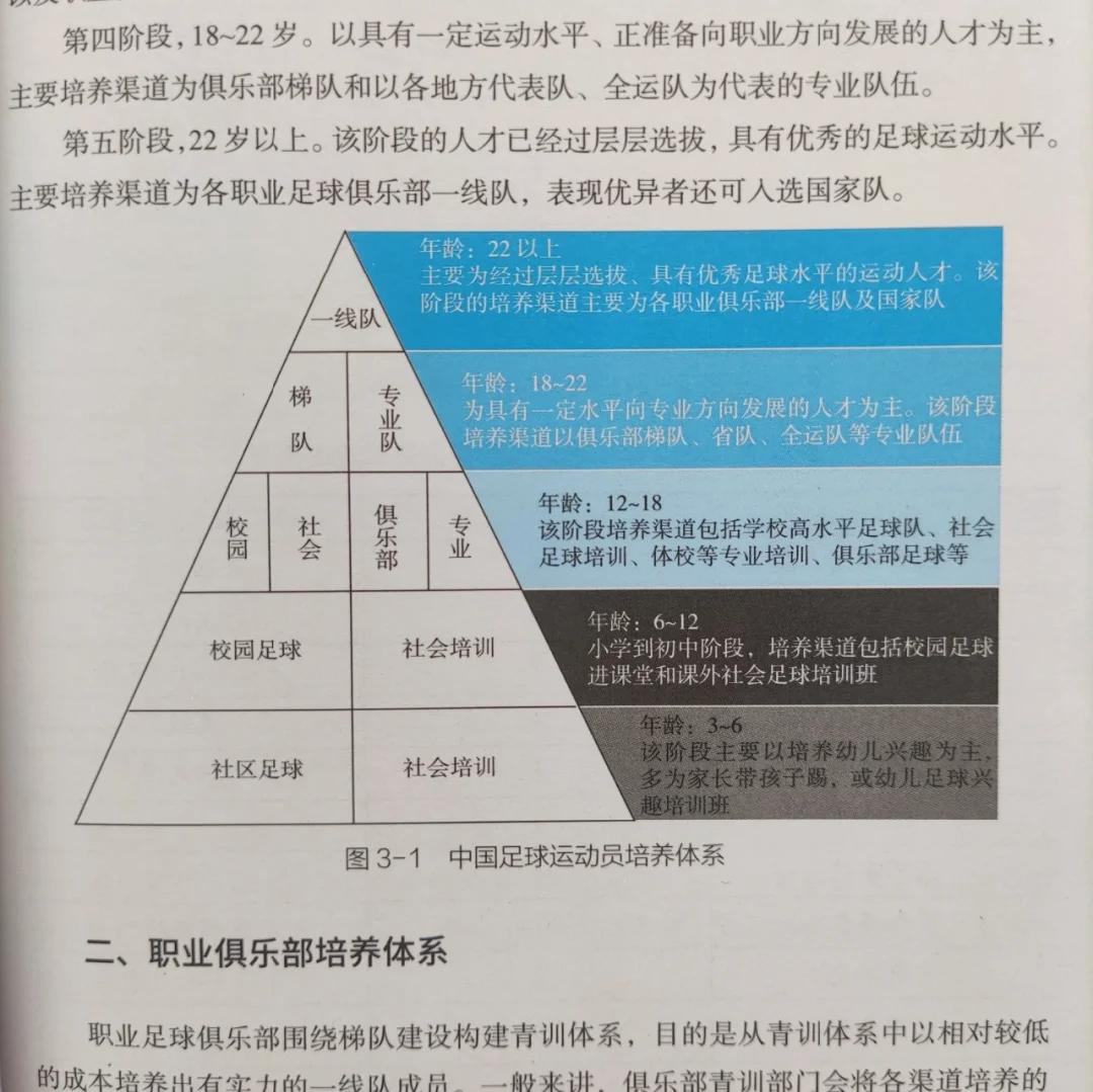九游欢乐官方网站:中国足球青少年发展的现状与未来：基于发展心理学的简单介绍