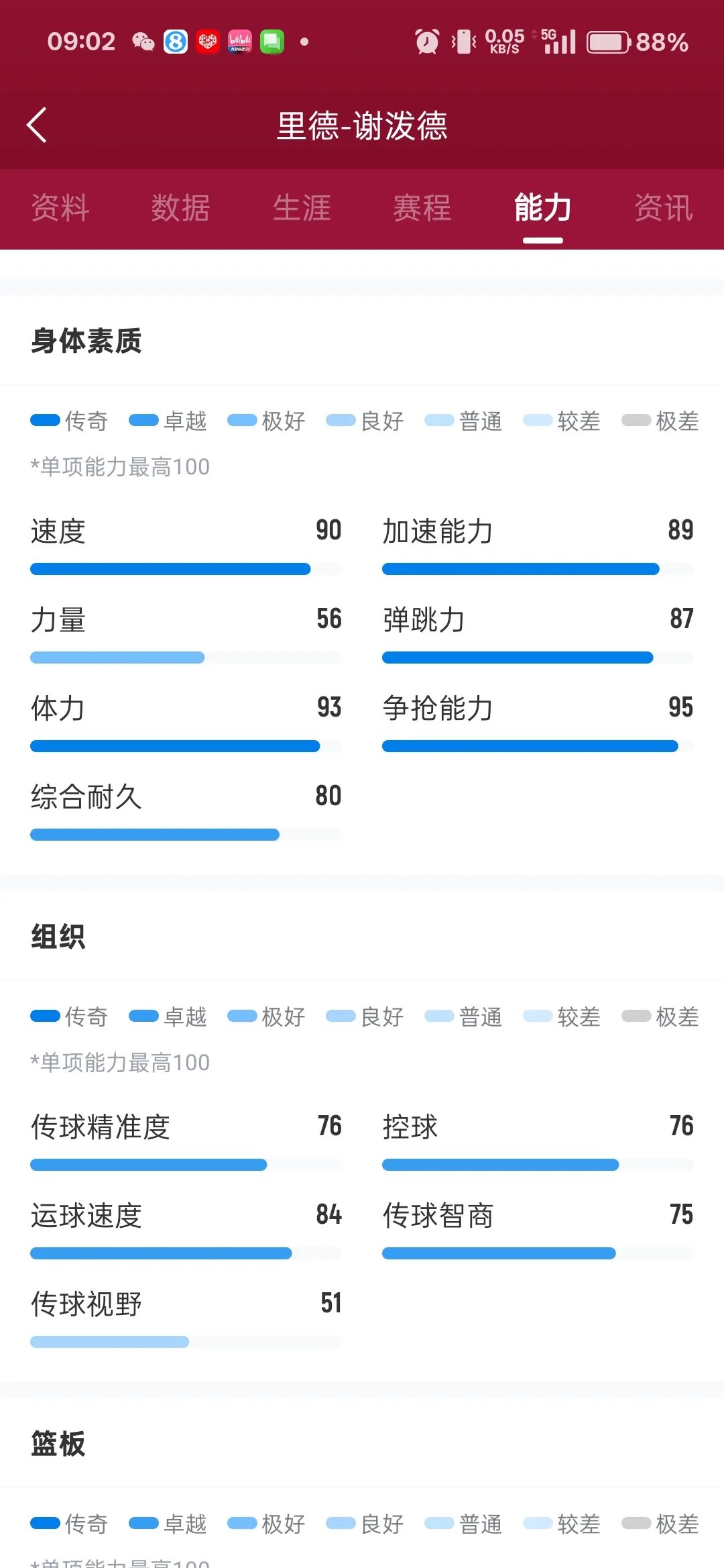 NBA球员的心理素质
