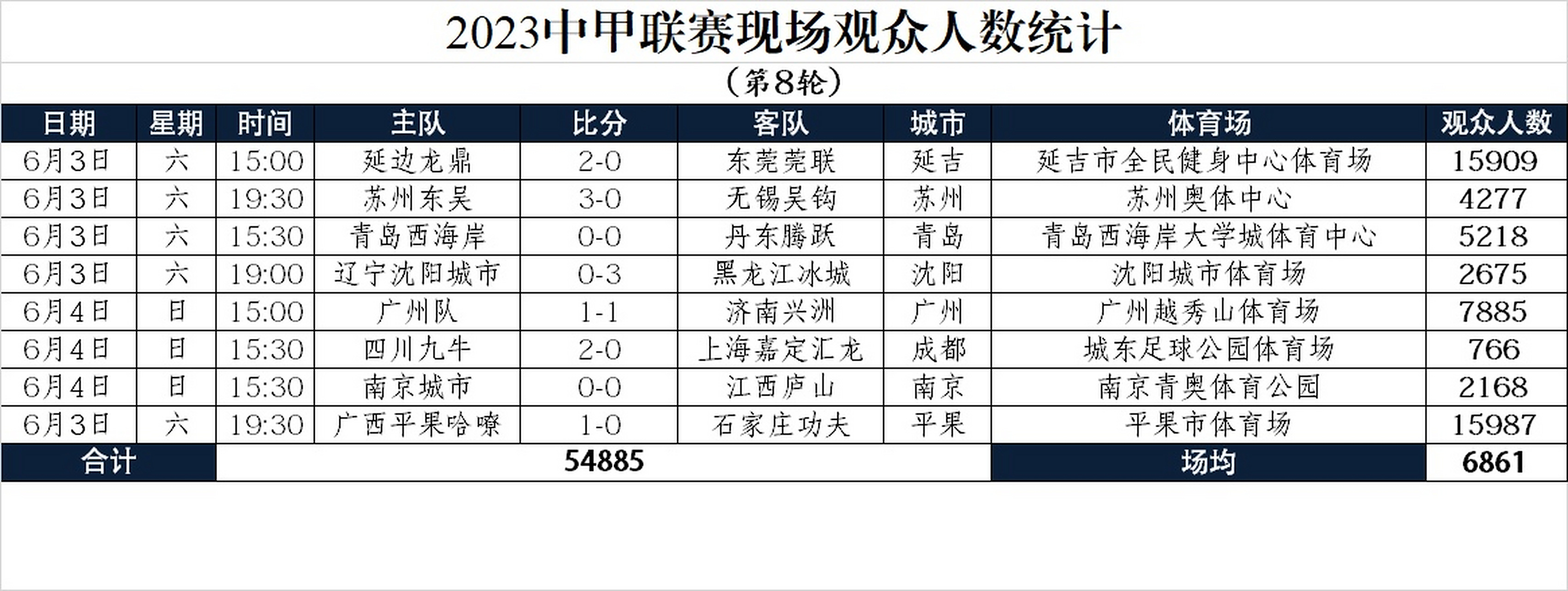 九游欢乐官方网站:中甲联赛推出全新赛制：增加比赛场次，提升联赛竞争性的简单介绍