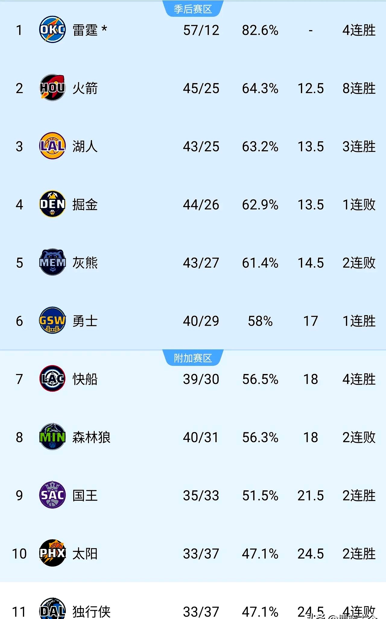 包含九游欢乐APP:湖人队交易截止日后的阵容分析：能否冲击总冠军，实现目标？的词条