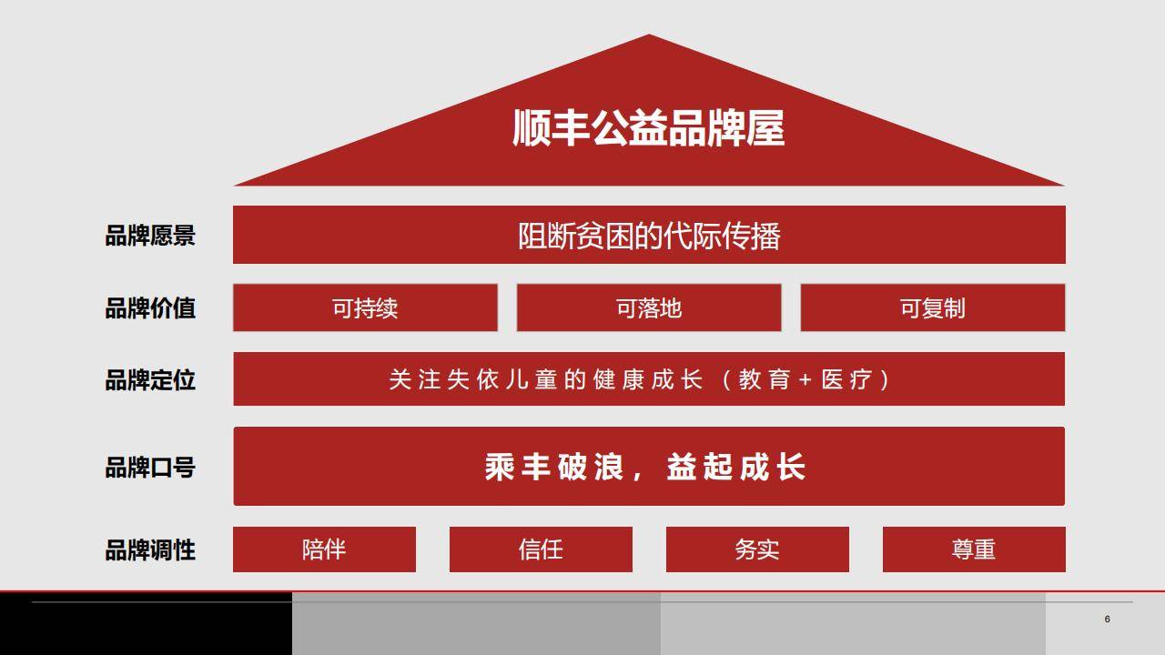 包含九游欢乐官方网站:中国足球公益足球：社会责任与品牌价值的词条