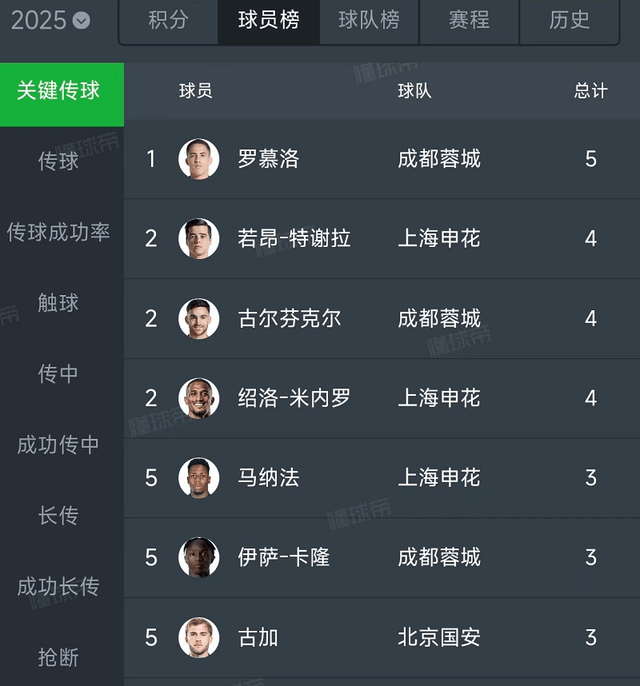包含九游欢乐官方网站:中国足球归化球员政策反思：短期效应与长期战略的平衡的词条