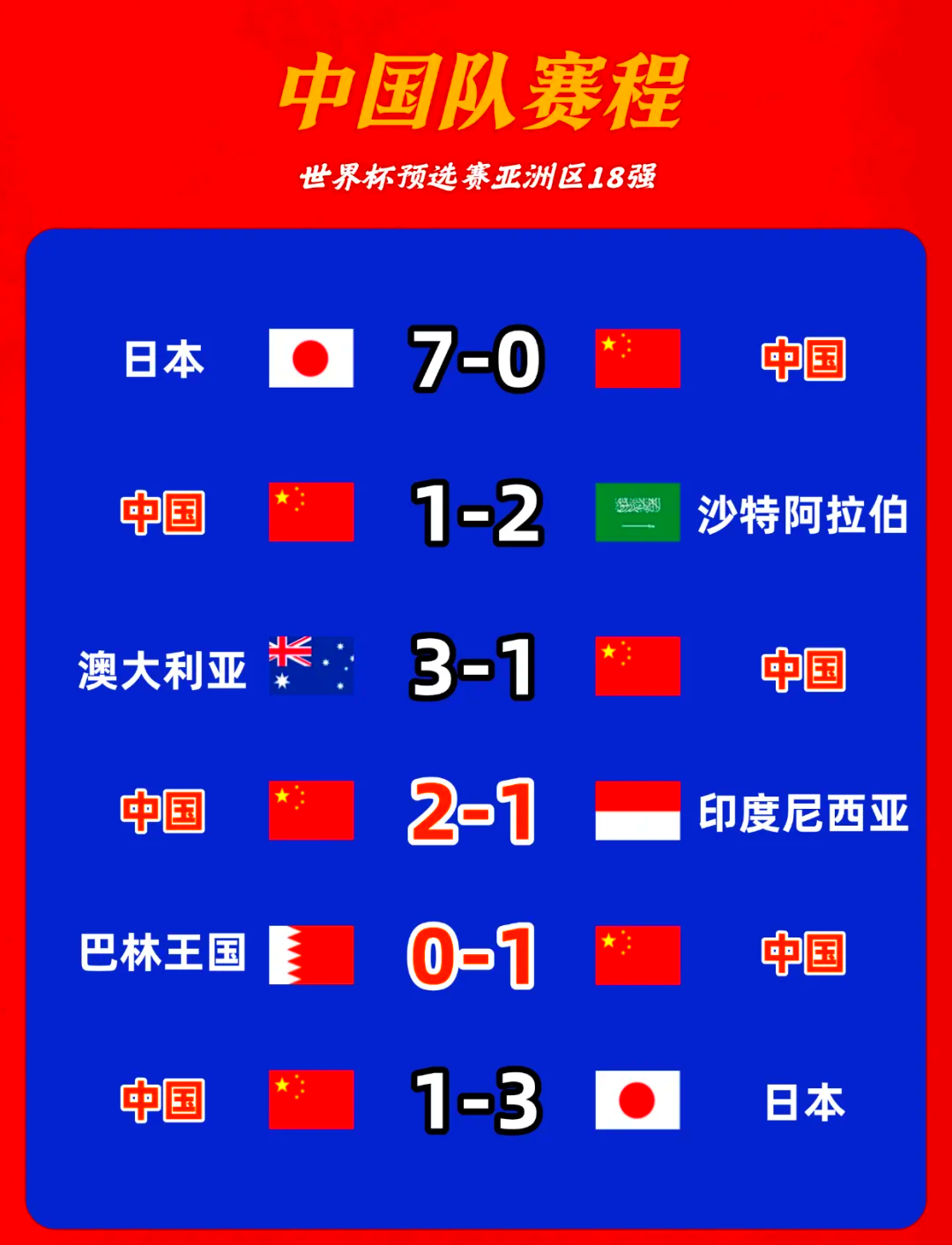 九游欢乐官方网站：国足备战世界杯预选赛，目标直指出线的简单介绍