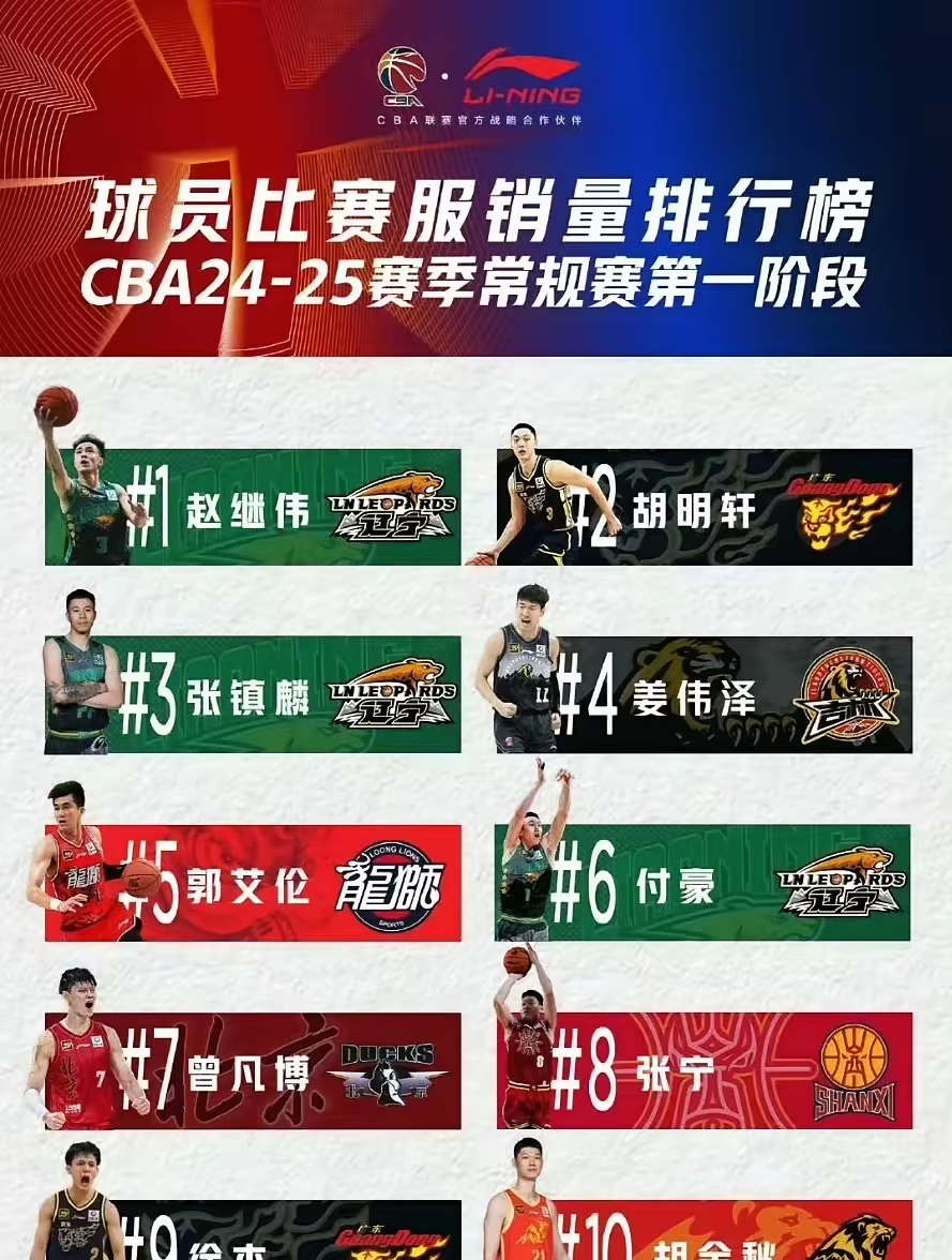 九游欢乐平台：CBA球队的更衣室文化：团队凝聚力的重要组成部分的简单介绍