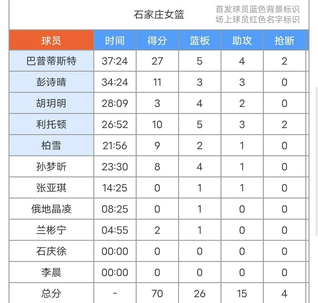 九游欢乐平台：中国女篮留洋球员现状：挑战与机遇并存的简单介绍