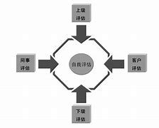 九游欢乐官方网站:中国足球青训教练员的360度评估体系构建与实施