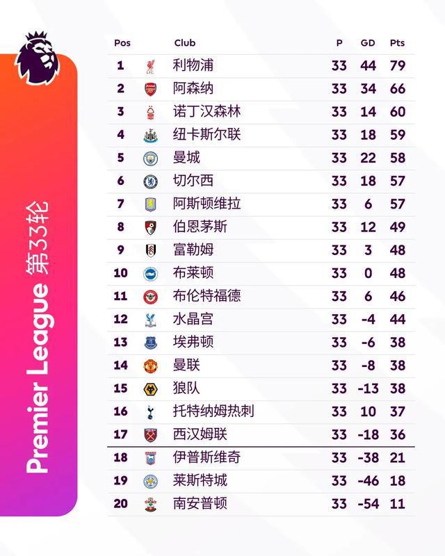 九游欢乐首站：英超利兹联的保级之战