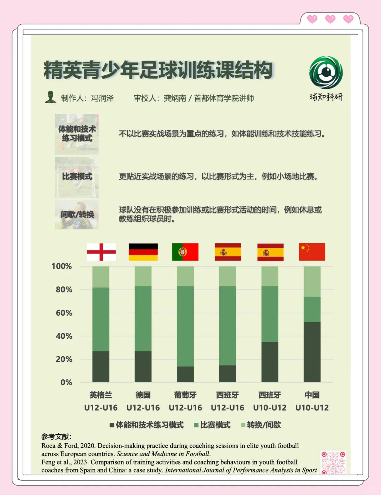 九游欢乐官方网站:中国足球青训体系：精英培养与普及推广的平衡的简单介绍