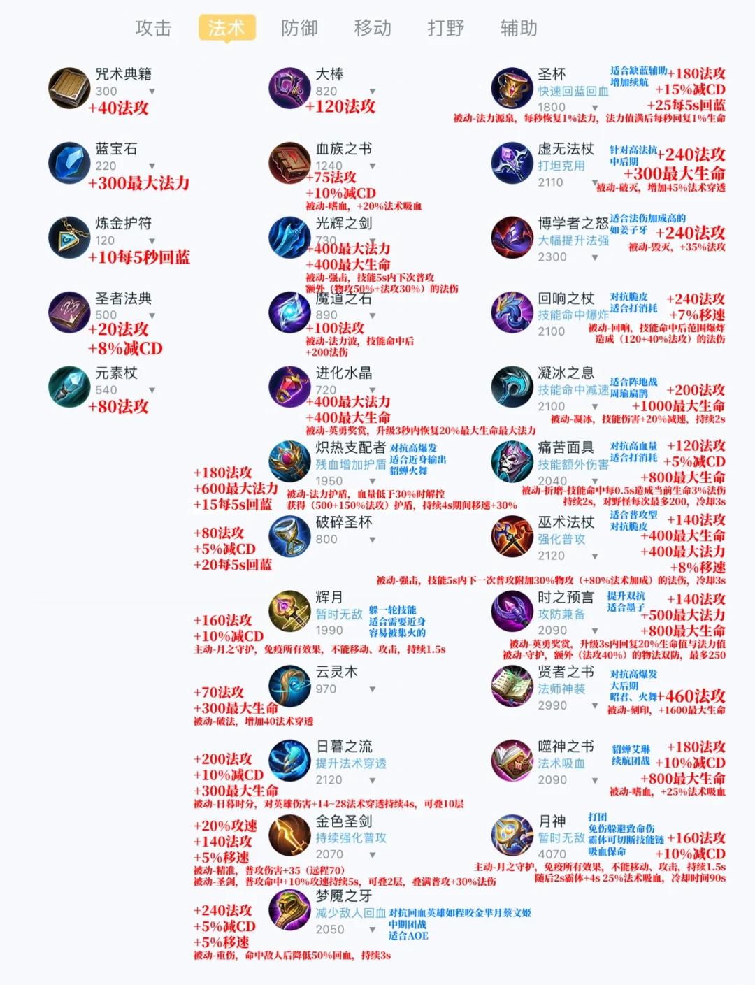 jiuyou.com:王者荣耀高端对局中的战术布置，解析职业战队的选择的简单介绍