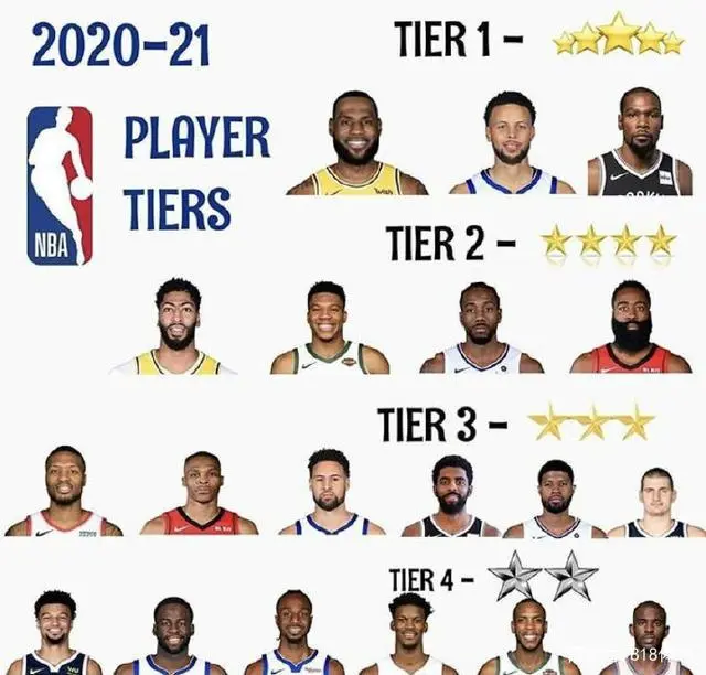 九游欢乐APP：NBA球星中国行：利拉德、威少等球星将访问中国的简单介绍