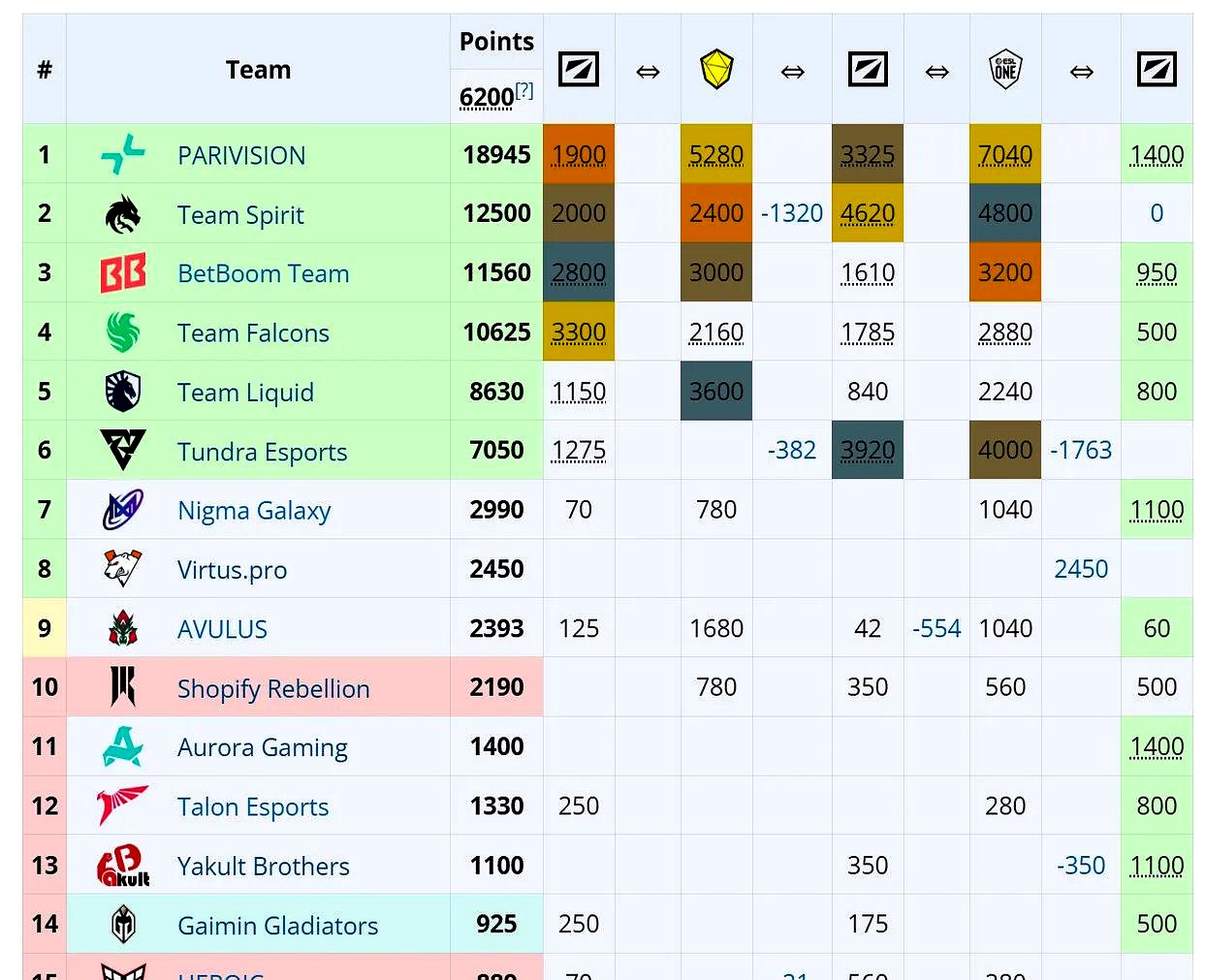 jiuyou.com:《Dota2》选手数据追踪：如何评估战斗表现与团队贡献的简单介绍
