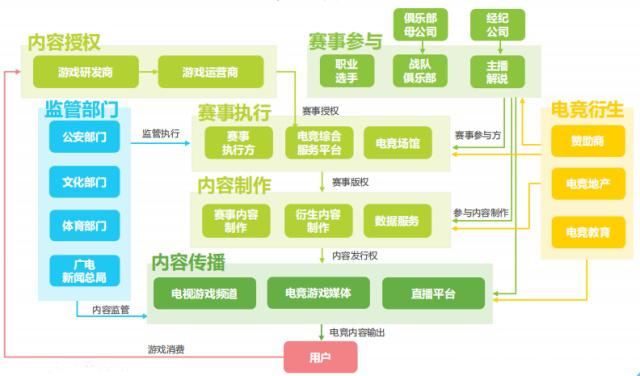 九游欢乐平台:中国篮球产业:赛事运营,人才培养,装备制造,打造完整产业链的简单介绍 九游欢乐平台:中国篮球产业:赛事运营,人才培养,装备制造,打造完整产业链的简单介绍