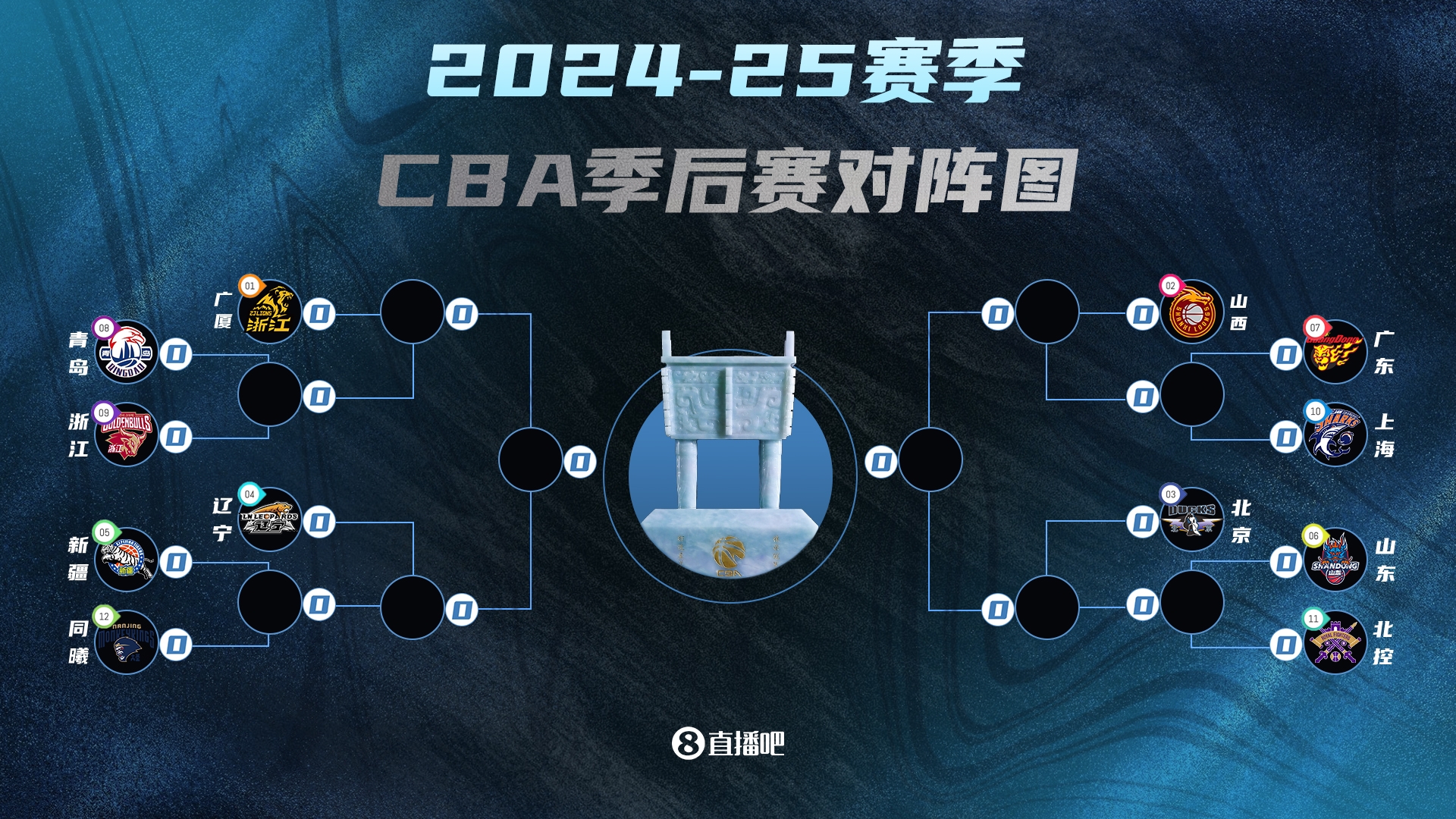 九游欢乐平台：CBA球队的战术创新：谁将引领CBA的战术潮流？的简单介绍