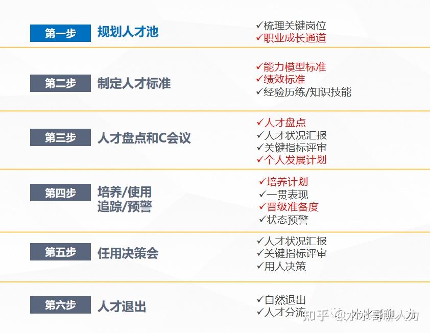 九游欢乐官方网站:中国足球青训体系建设：完善梯队建设，培养后备人才的简单介绍