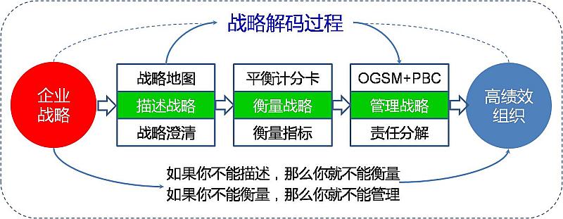 关于九游欢乐官方网站:中国足球协会战略管理与绩效评估：基于平衡计分卡（BSC）的信息