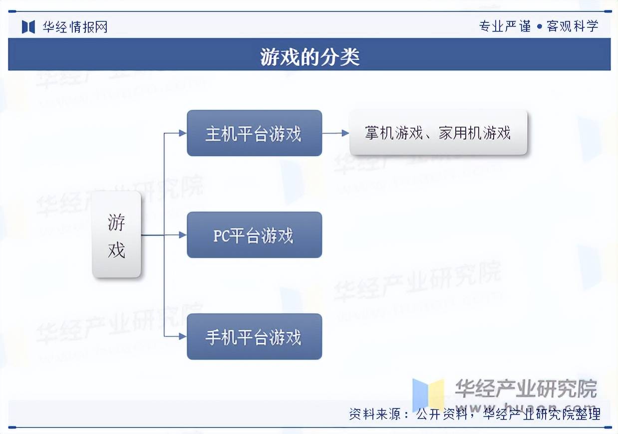 包含jiuyou.com:电竞产业链的构建：制造商、开发者与玩家的关系的词条