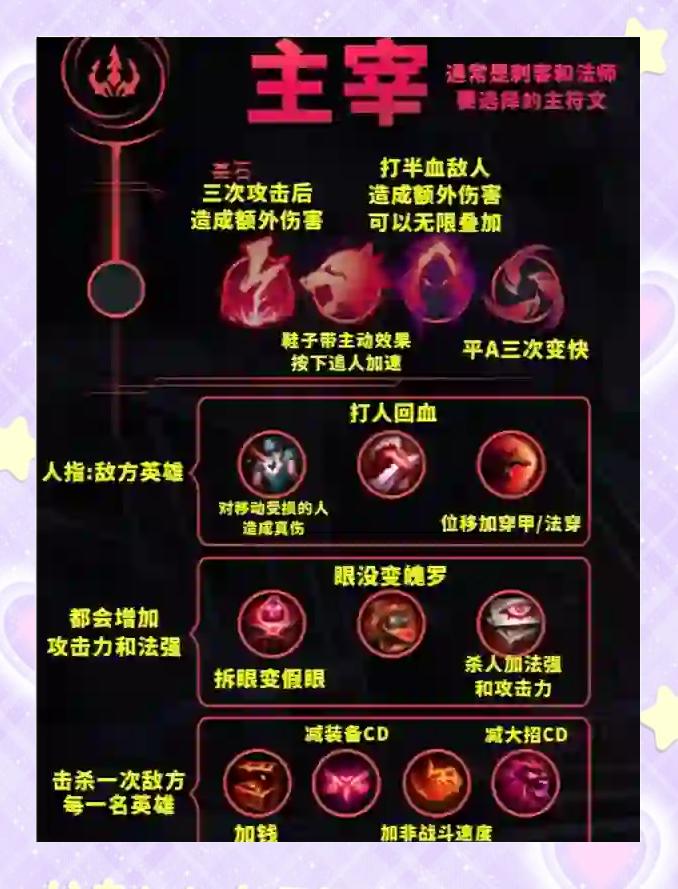 关于jiuyou.com:英雄联盟手游新手必备的技能施放技巧，打破游戏桎梏的信息