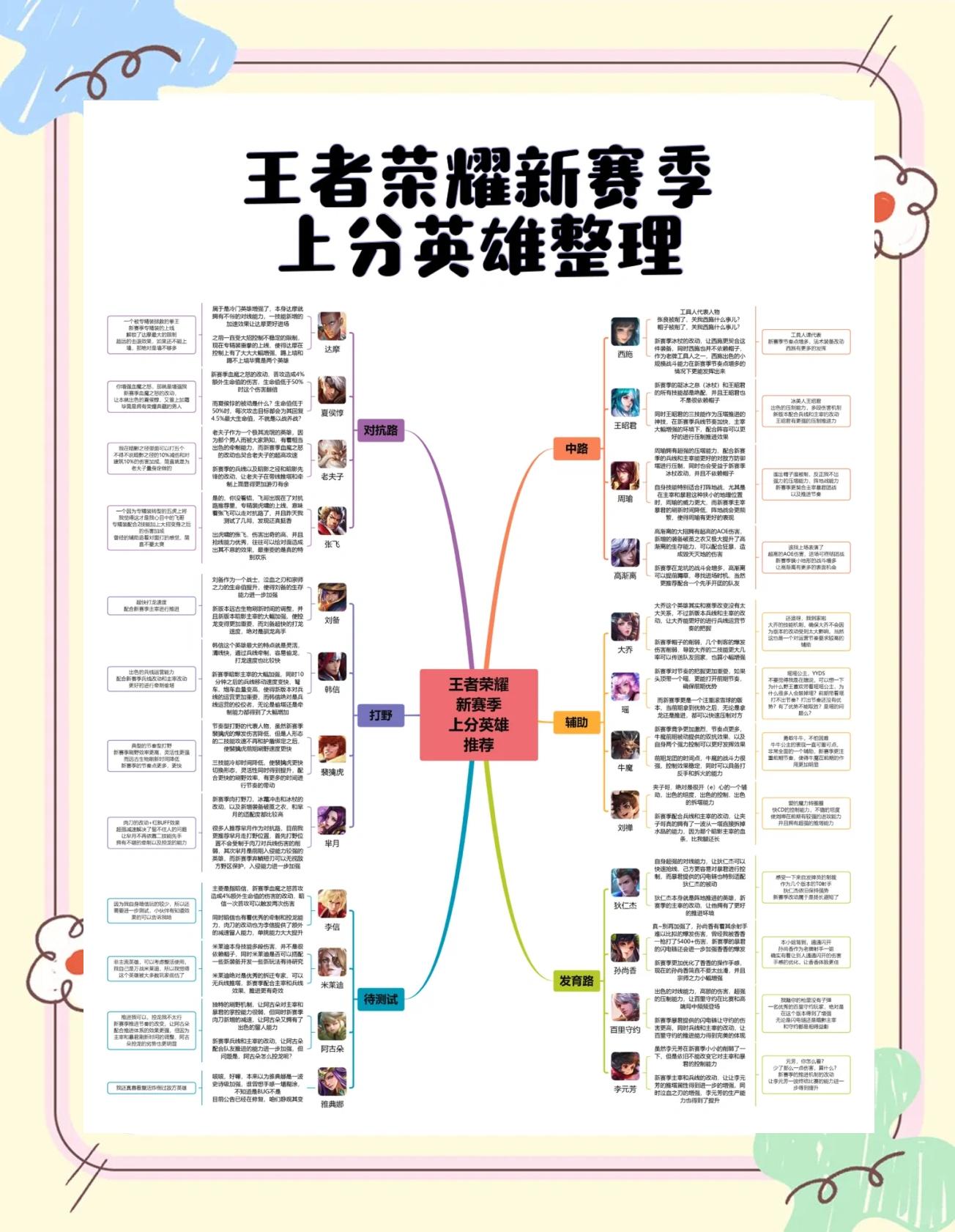 jiuyou.com:王者荣耀中的战略布局与对局分析，如何掌控比赛脉络的简单介绍