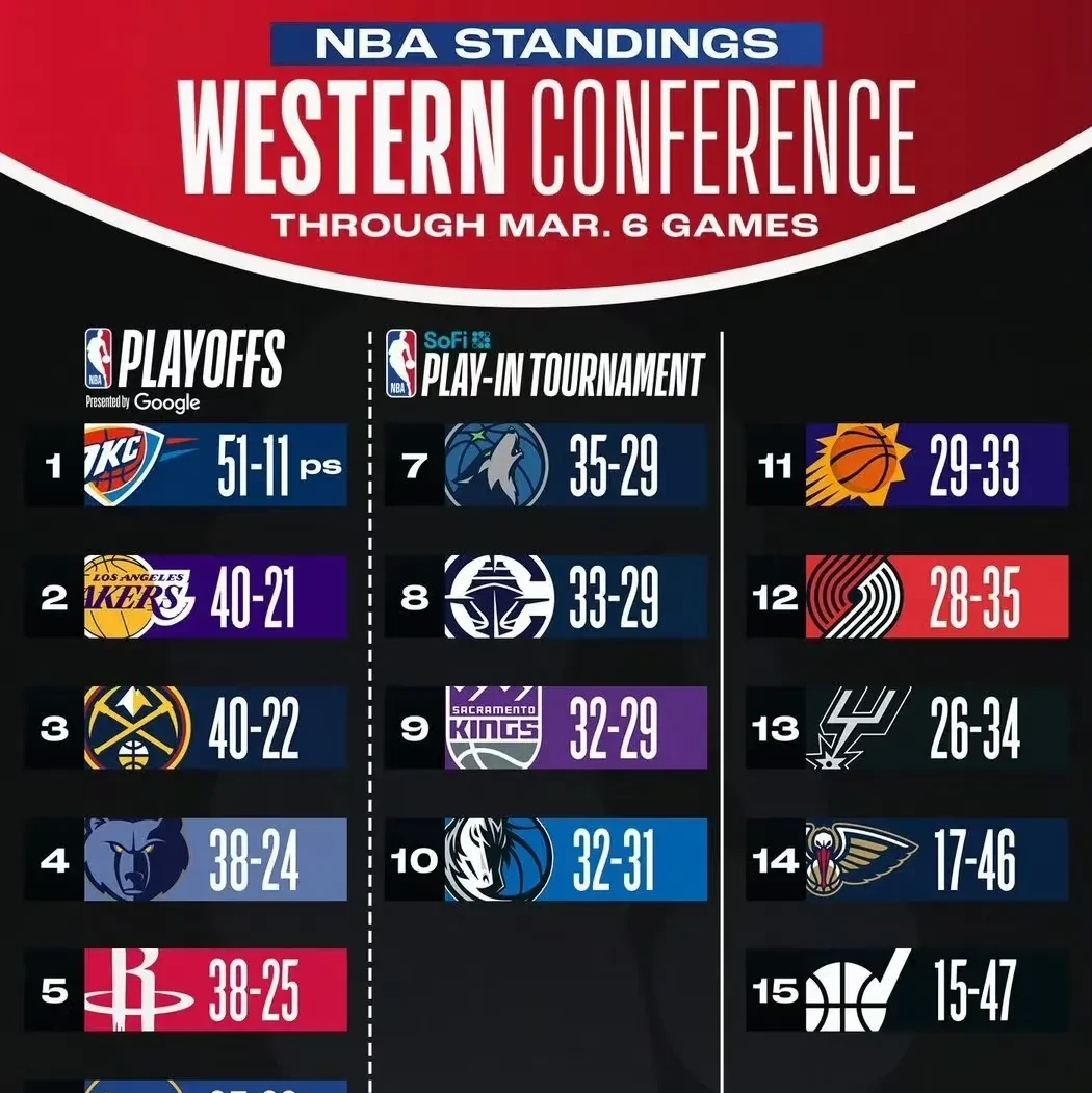 九游欢乐APP:湖人队新赛季:普林斯表示将提升组织能力 九游欢乐APP:湖人队新赛季:普林斯表示将提升组织能力