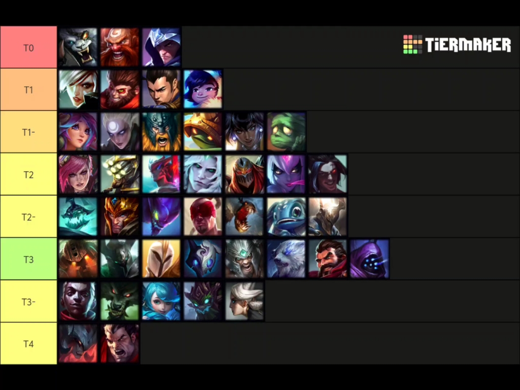 jiuyou.com:英雄联盟手游团战中的角色定位，如何各司其职的简单介绍