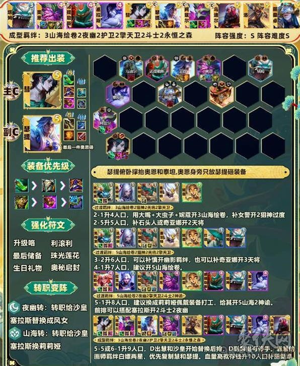 包含jiuyou.com:云顶之弈中阵容优化的实战经验，玩家需知的词条