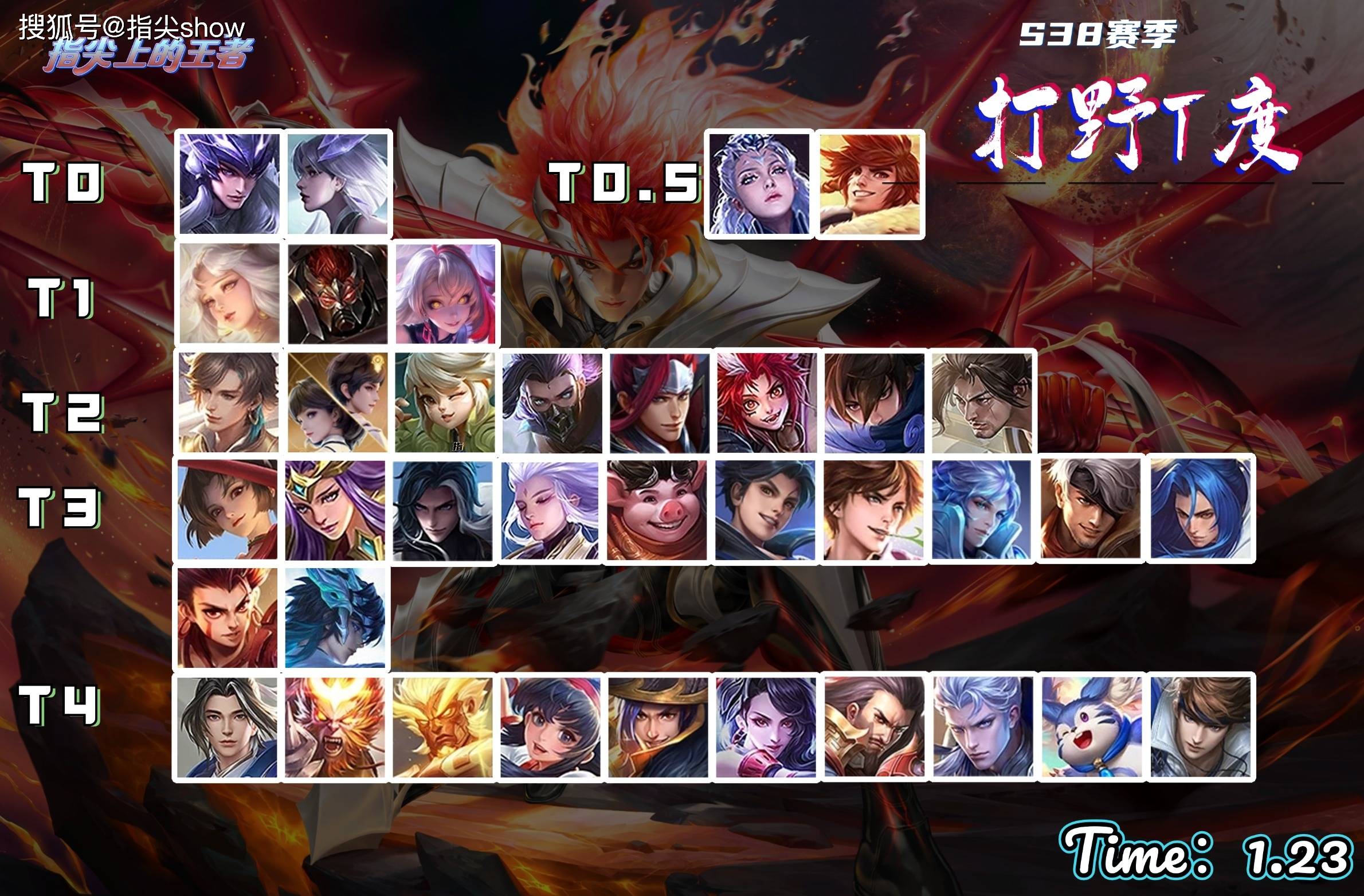 jiuyou.com:王者荣耀战队选手角色介绍：如何选择适合的战术角色的简单介绍