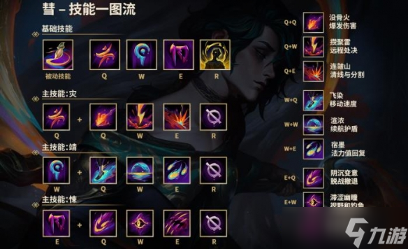 jiuyou.com:英雄联盟手游中的技能连招：如何打出连击效果